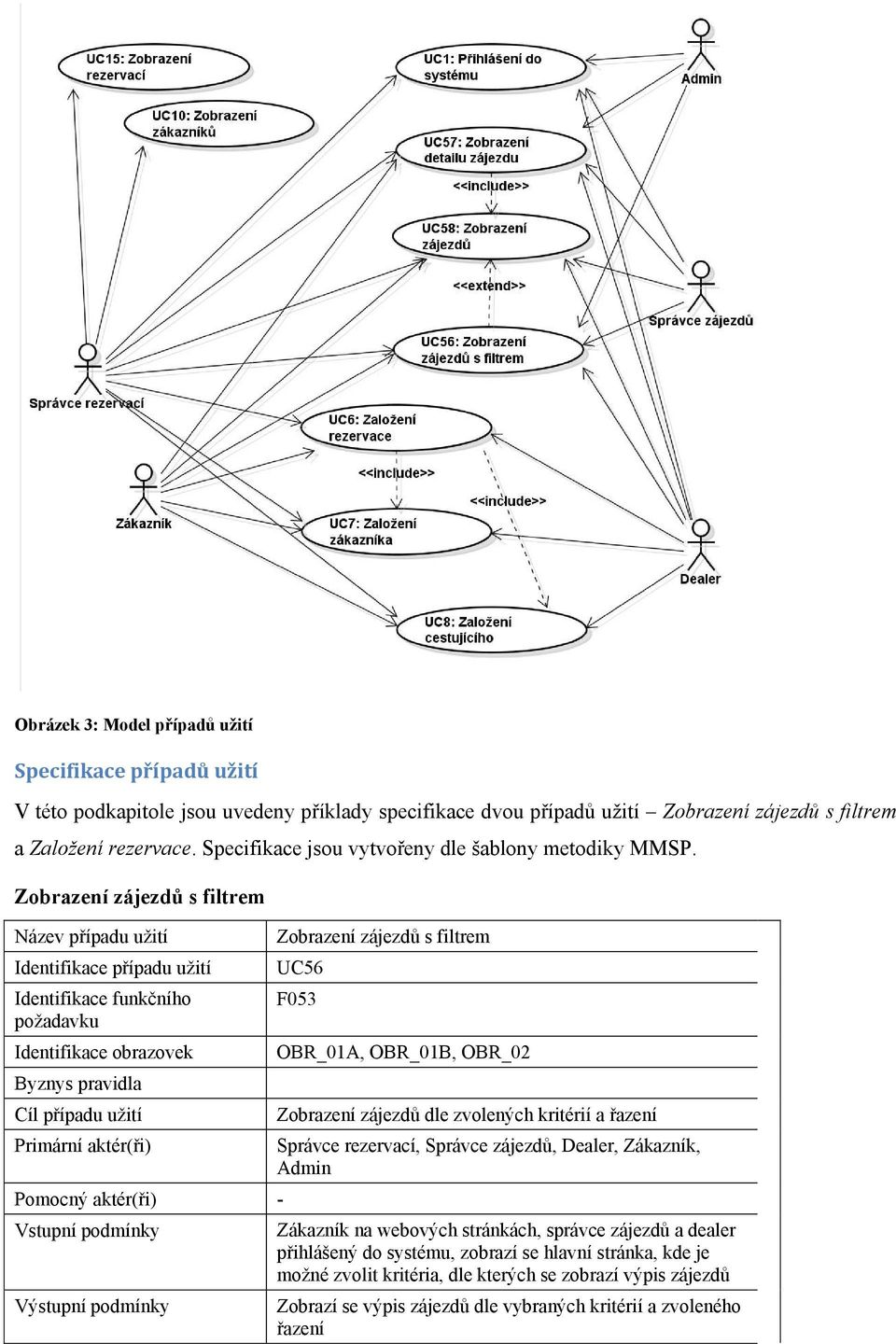 Zobrazení zájezdů s filtrem Název případu užití Identifikace případu užití Identifikace funkčního požadavku Identifikace obrazovek Byznys pravidla Cíl případu užití Primární aktér(ři) Pomocný