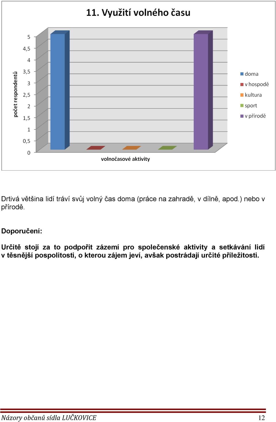 Doporučení: Určitě stojí za to podpořit zázemí pro společenské aktivity a