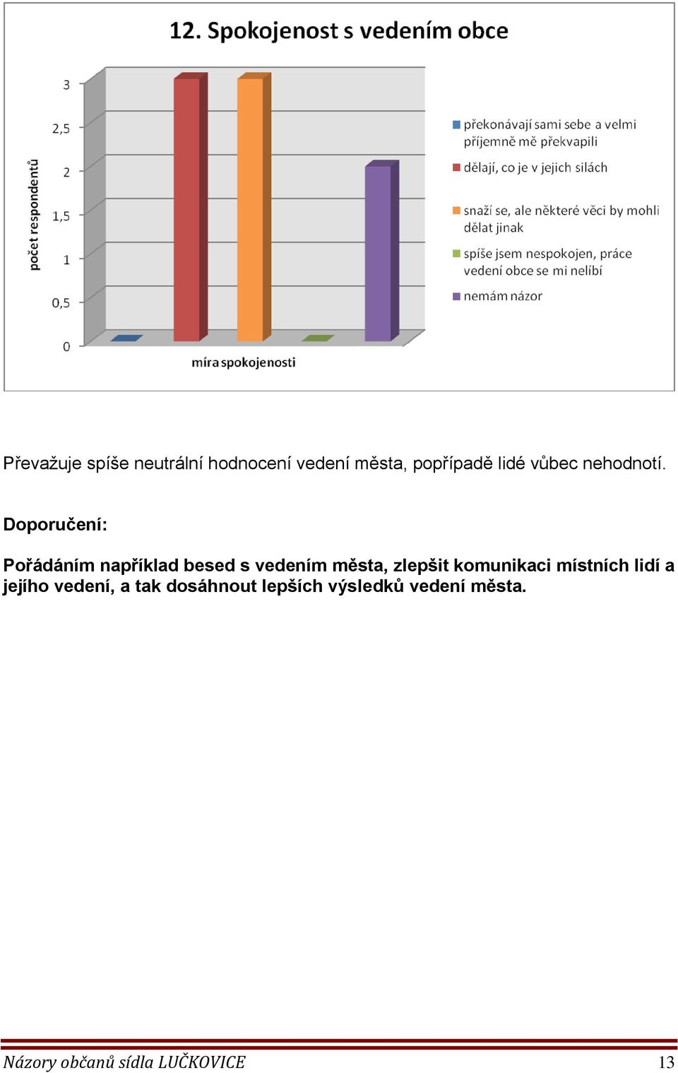 Doporučení: Pořádáním například besed s vedením města, zlepšit