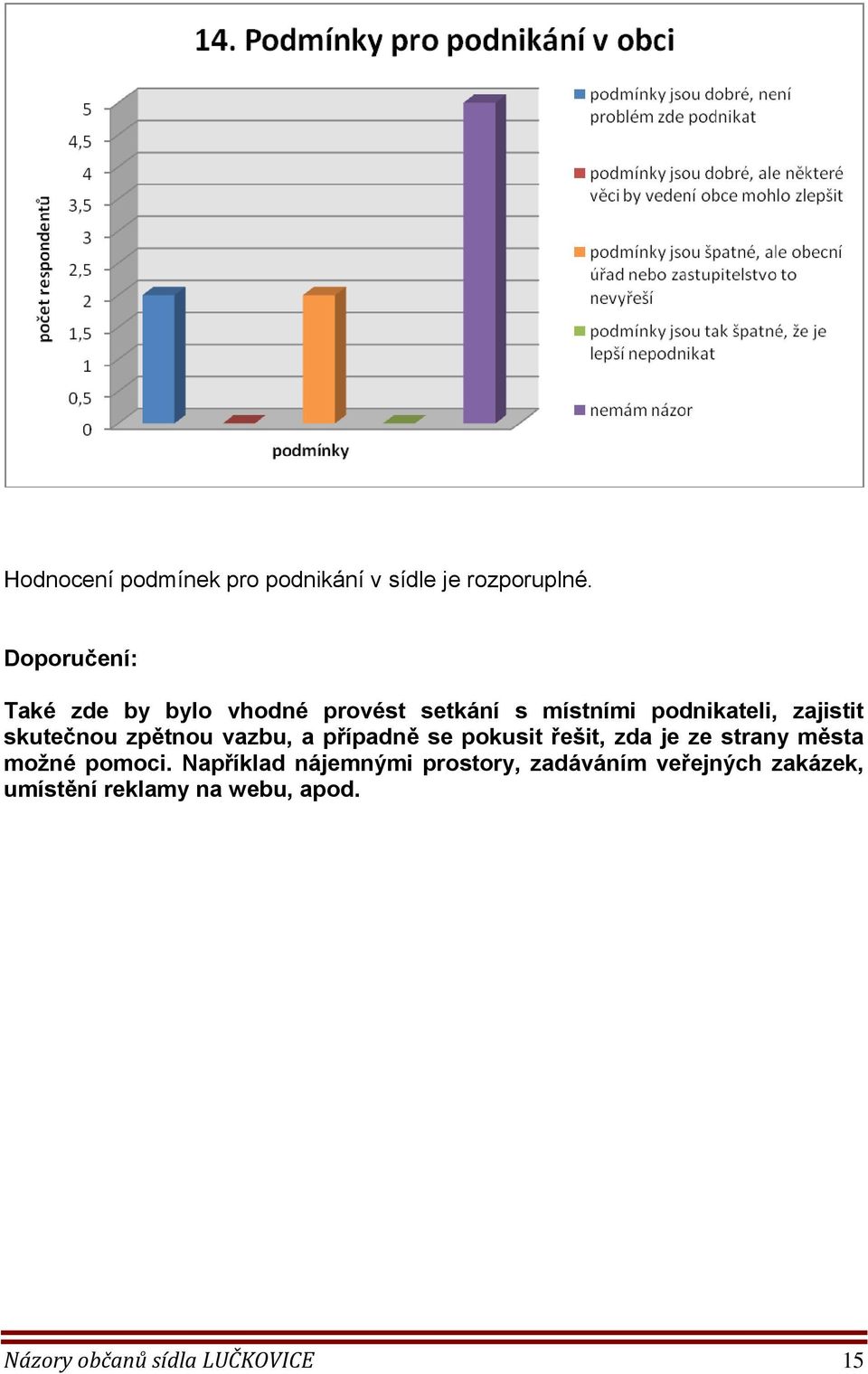 skutečnou zpětnou vazbu, a případně se pokusit řešit, zda je ze strany města možné