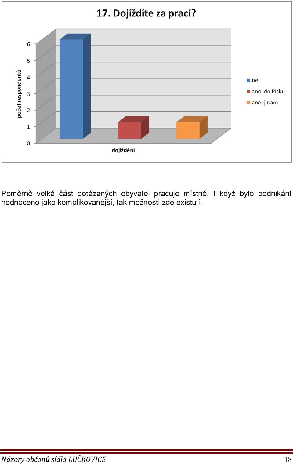 I když bylo podnikání hodnoceno jako