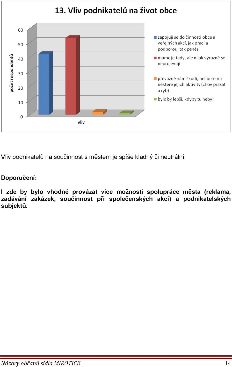 Doporučení: I zde by bylo vhodné provázat více možnosti spolupráce