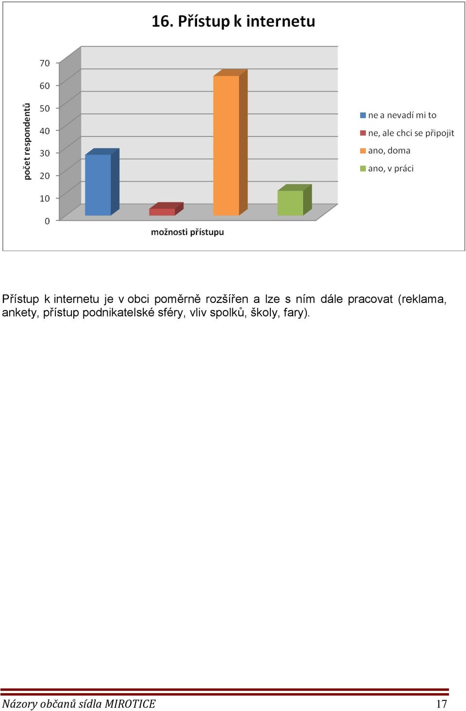 ankety, přístup podnikatelské sféry, vliv