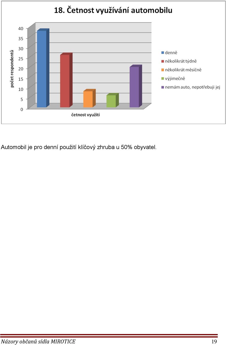 u 50% obyvatel.