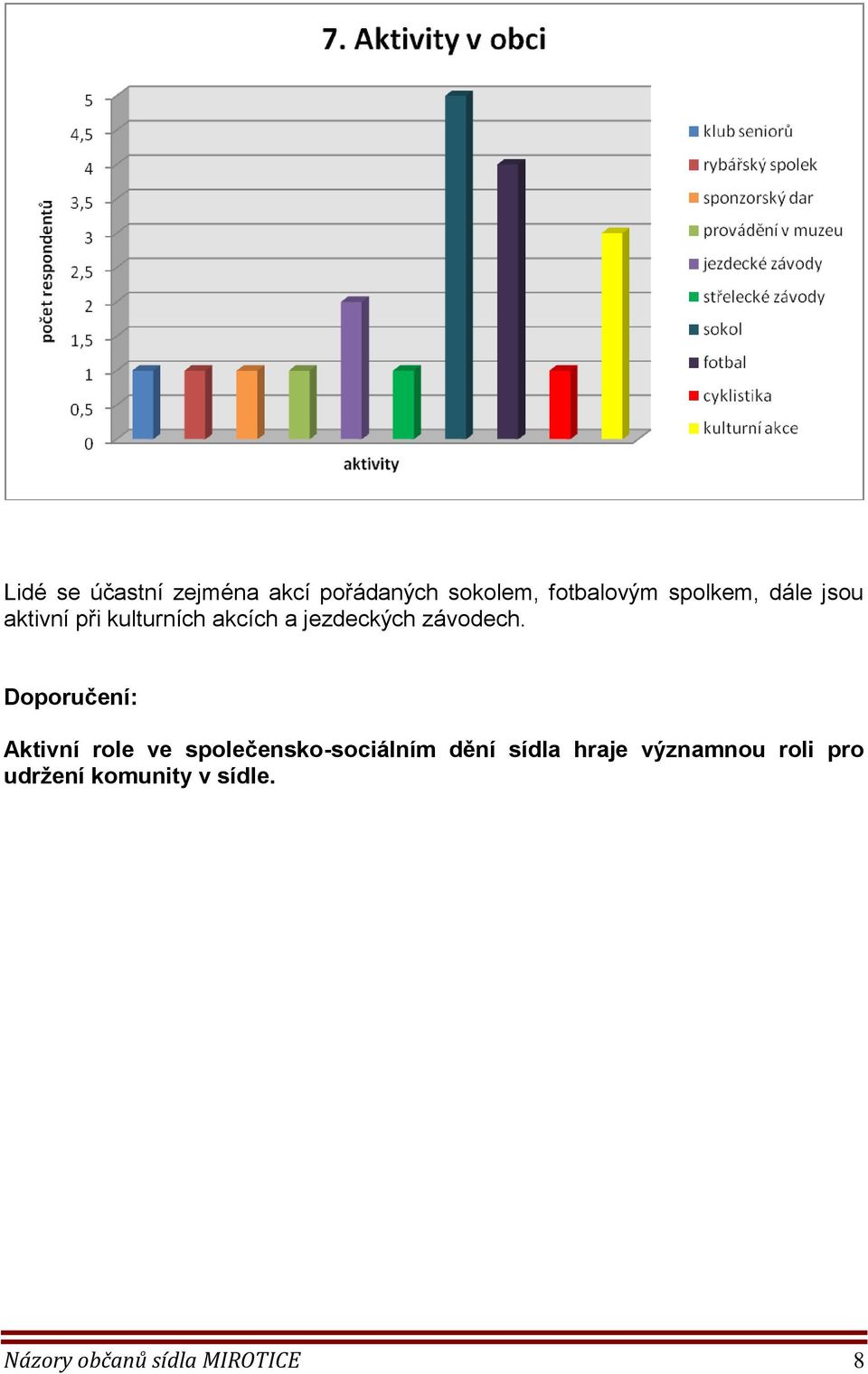 Doporučení: Aktivní role ve společensko-sociálním dění sídla hraje