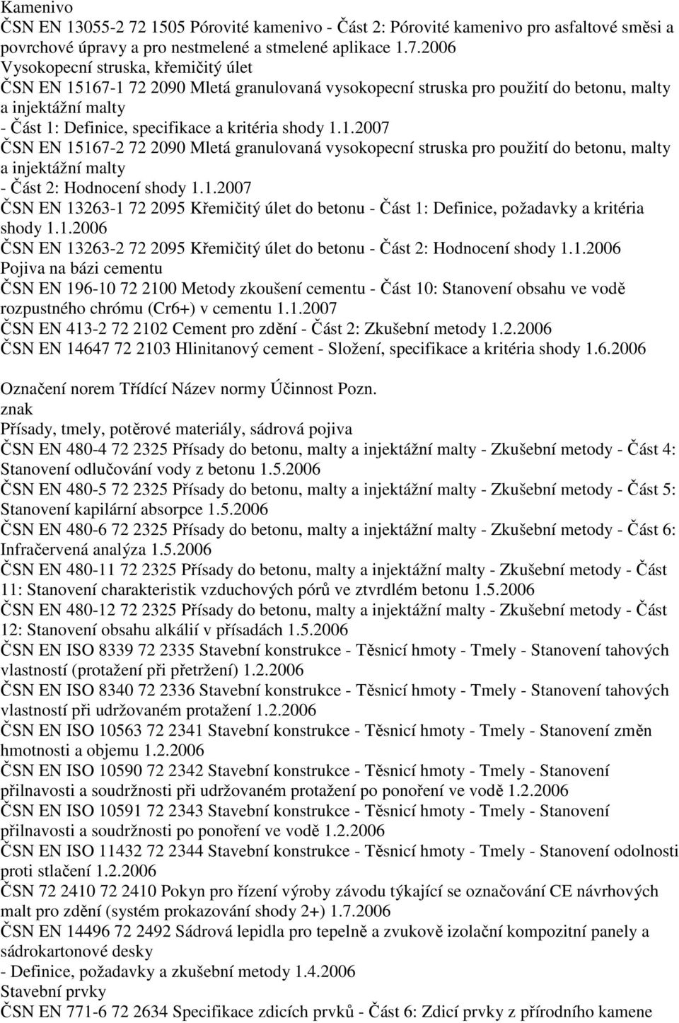 2006 Vysokopecní struska, křemičitý úlet ČSN EN 15167-1 72 2090 Mletá granulovaná vysokopecní struska pro použití do betonu, malty a injektážní malty - Část 1: Definice, specifikace a kritéria shody