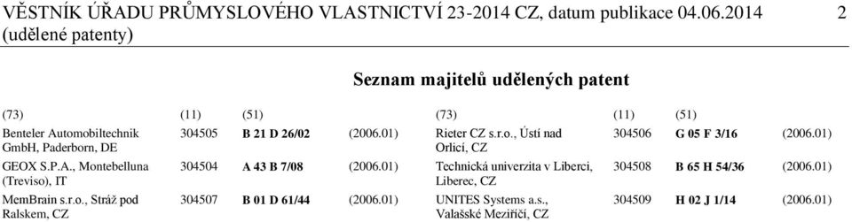 r.o., Stráž pod Ralskem, CZ 304505 B 21 D 26/02 (2006.01) 304504 A 43 B 7/08 (2006.01) 304507 B 01 D 61/44 (2006.01) (73) (11) (51) Rieter CZ s.r.o., Ústí nad Orlicí, CZ Technická univerzita v Liberci, Liberec, CZ UNITES Systems a.
