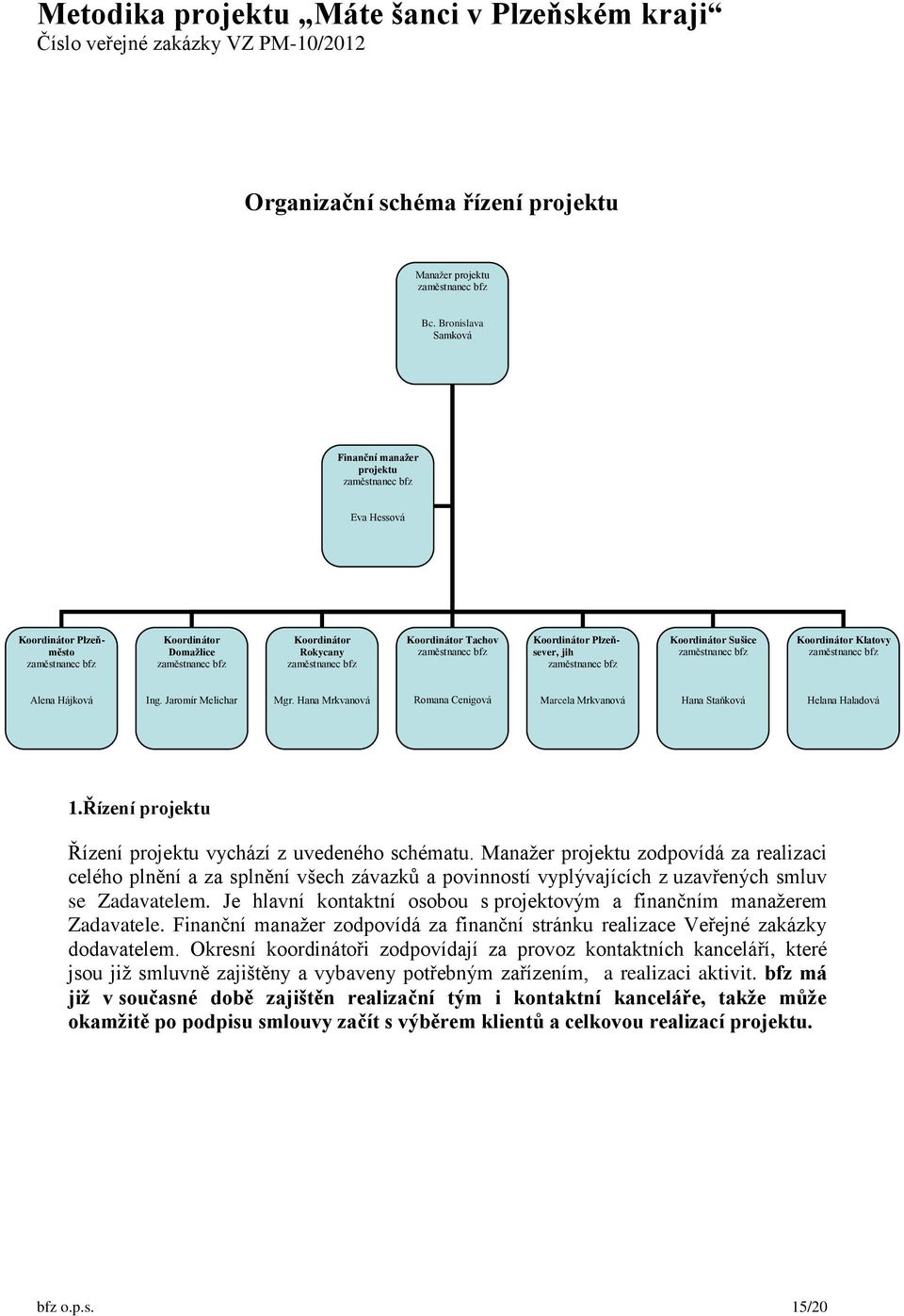 Tachov zaměstnanec bfz Koordinátor Plzeňsever, jih zaměstnanec bfz Koordinátor Sušice zaměstnanec bfz Koordinátor Klatovy zaměstnanec bfz Alena Hájková Ing. Jaromír Melichar Mgr.