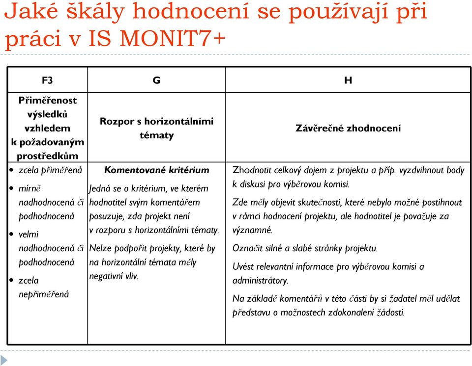 tématy. Nelze podpořit projekty, které by na horizontální témata měly negativní vliv. Závěrečné zhodnocení Zhodnotit celkový dojem z a příp. vyzdvihnout body k diskusi pro výběrovou komisi.