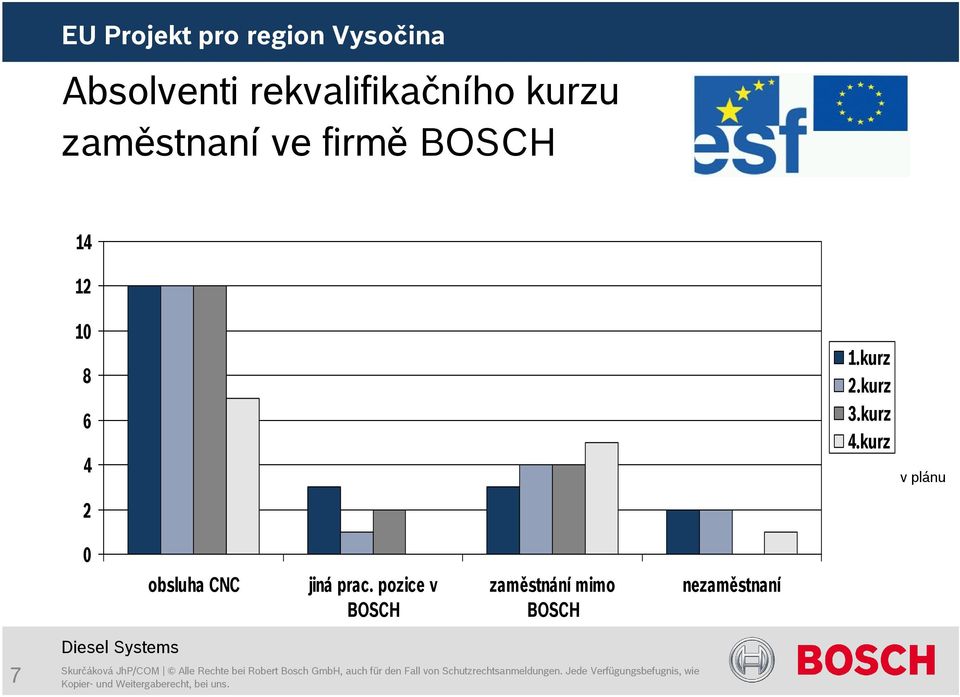 kurz 4.kurz v plánu 0 obsluha CNC jiná prac.
