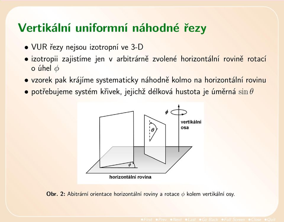 náhodně kolmo na horizontální rovinu potřebujeme systém křivek, jejichž délková hustota je