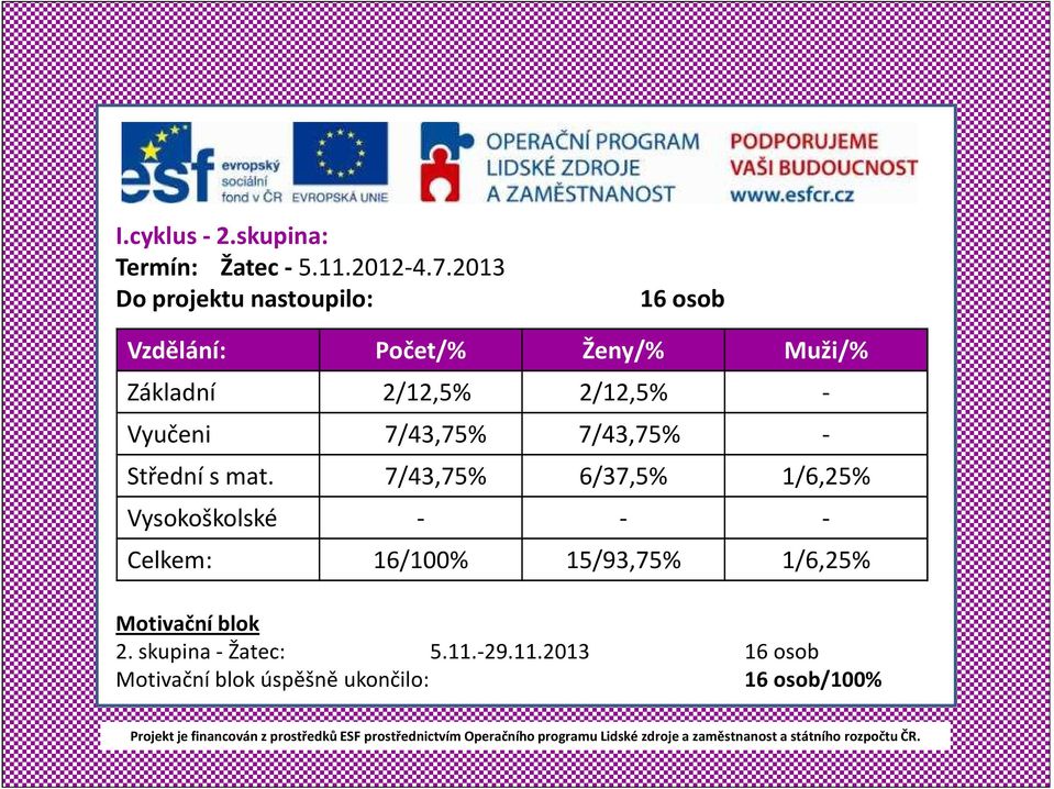 - Vyučeni 7/43,75% 7/43,75% - Střední s mat.