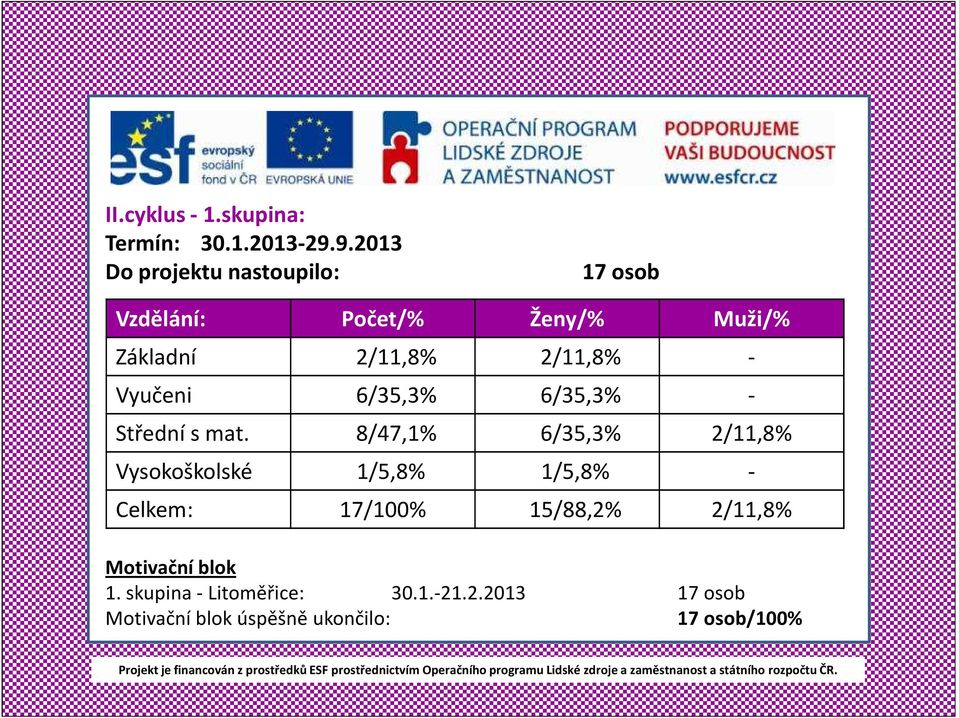 2/11,8% - Vyučeni 6/35,3% 6/35,3% - Střední s mat.