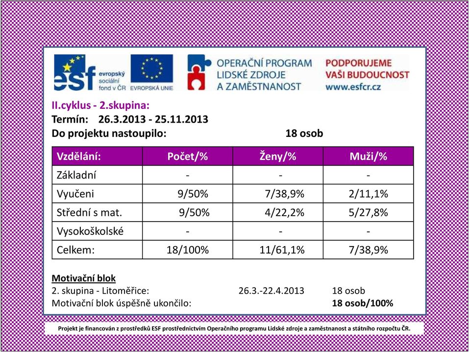 Vyučeni 9/50% 7/38,9% 2/11,1% Střední s mat.