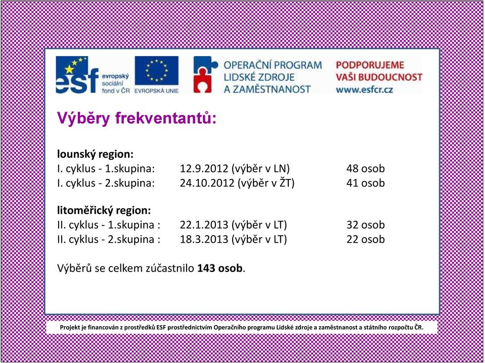 2012 (výběr v ŽT) 41 osob litoměřický region: II. cyklus - 1.skupina : 22.1.2013 (výběr v LT) II.