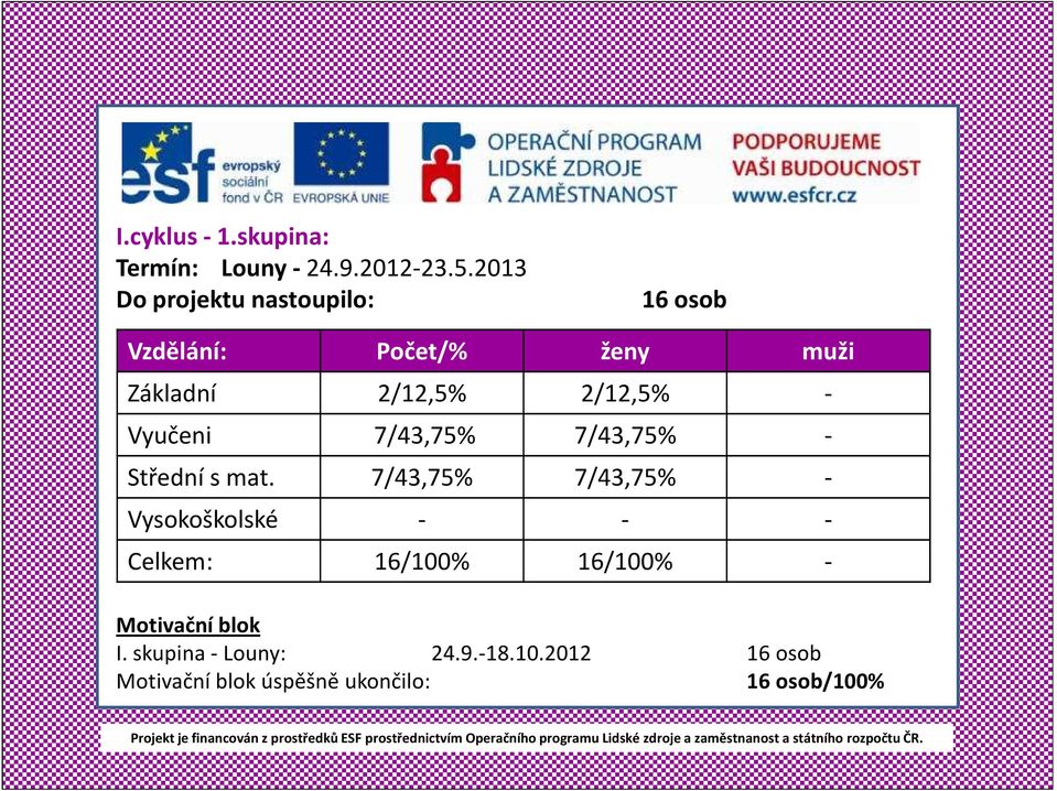 - Vyučeni 7/43,75% 7/43,75% - Střední s mat.