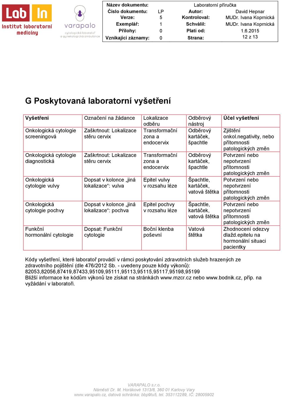 jiná lokalizace : vulva Dopsat v kolonce jiná lokalizace : pochva Dopsat: Funkční cytologie Transformační zona a endocervix Epitel vulvy v rozsahu léze Epitel pochvy v rozsahu léze Boční klenba