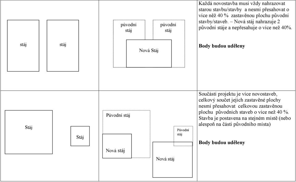 Nová Stáj Body budou uděleny Stáj Stáj Původní Nová Původní Součástí projektu je více novostaveb, celkový součet jejich zastavěné