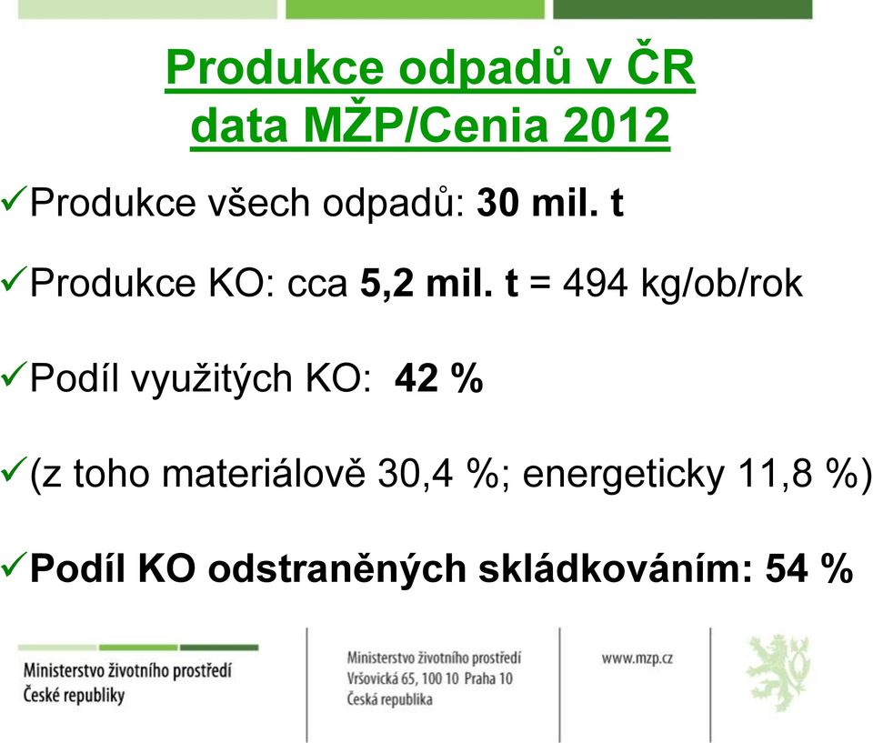 t = 494 kg/ob/rok Podíl využitých KO: 42 % (z toho