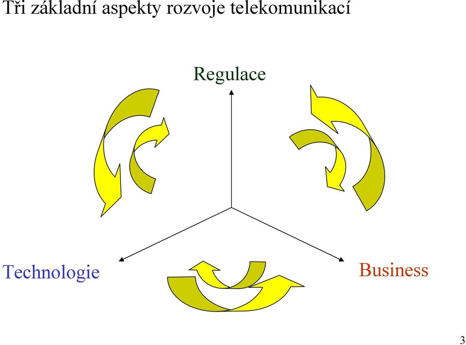 rozvoje