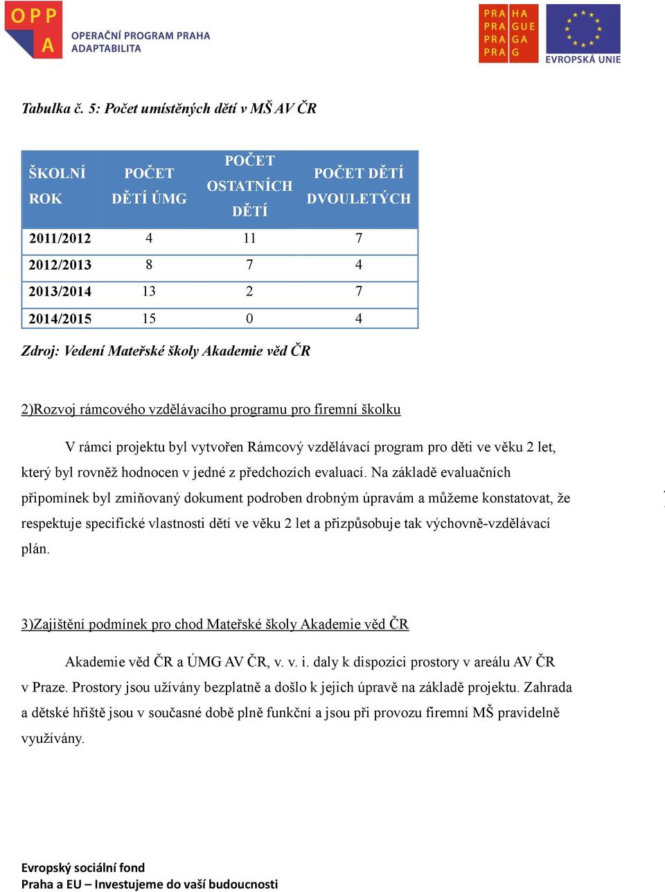 ČR 2)Rozvoj rámcového vzdělávacího programu pro firemní školku V rámci projektu byl vytvořen Rámcový vzdělávací program pro děti ve věku 2 let, který byl rovněž hodnocen v jedné z předchozích