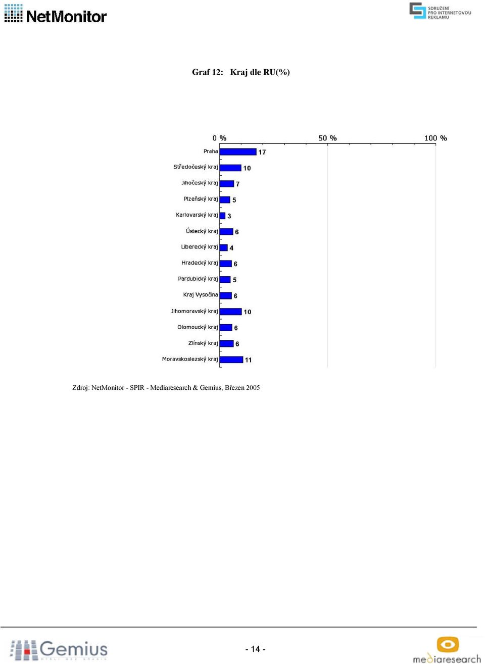 RU(%) -