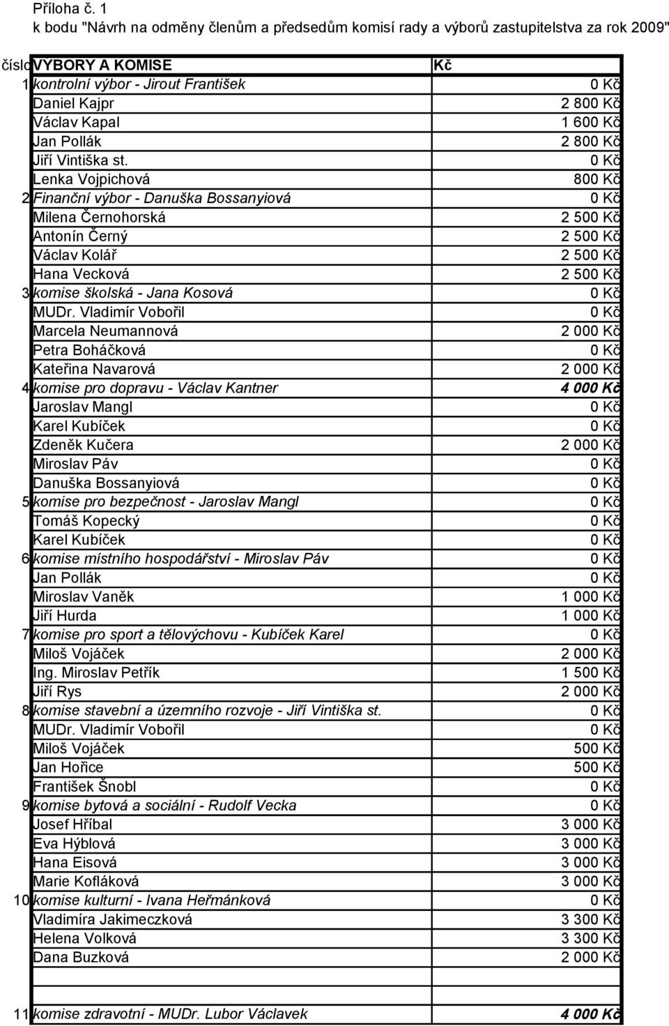 Pollák 2 80 Jiří Vintiška st.