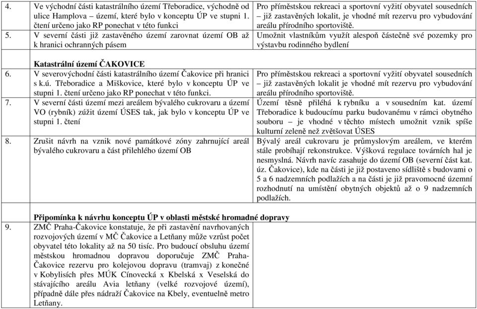 čtení určeno jako RP ponechat v této funkci. 7. V severní části území mezi areálem bývalého cukrovaru a území VO (rybník) zúžit území ÚSES tak, jak bylo v konceptu ÚP ve stupni 1. čtení 8.