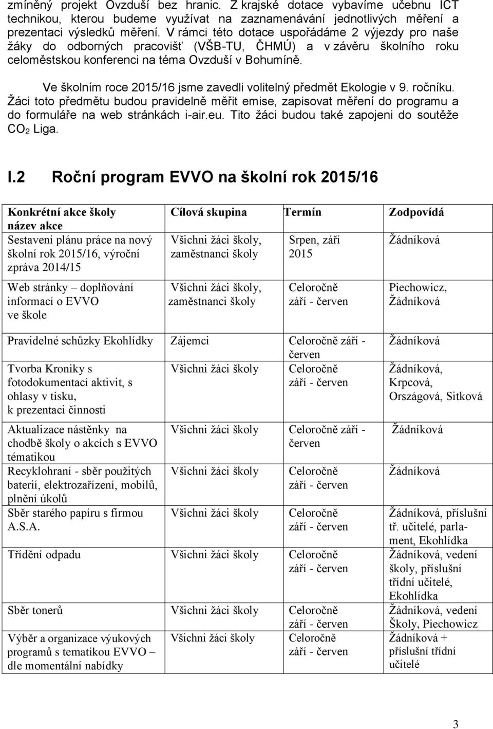 Ve školním roce 2015/16 jsme zavedli volitelný předmět Ekologie v 9. ročníku. Žáci toto předmětu budou pravidelně měřit emise, zapisovat měření do programu a do formuláře na web stránkách i-air.eu.