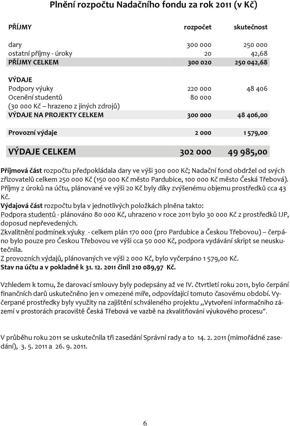 předpokládala dary ve výši 300 000 Kč; Nadační fond obdržel od svých zřizovatelů celkem 250 000 Kč (150 000 Kč město Pardubice, 100 000 Kč město Česká Třebová).