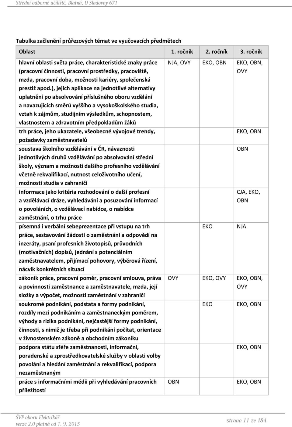 ), jejich aplikace na jednotlivé alternativy uplatnění po absolvování příslušného oboru vzdělání a navazujících směrů vyššího a vysokoškolského studia, vztah k zájmům, studijním výsledkům,