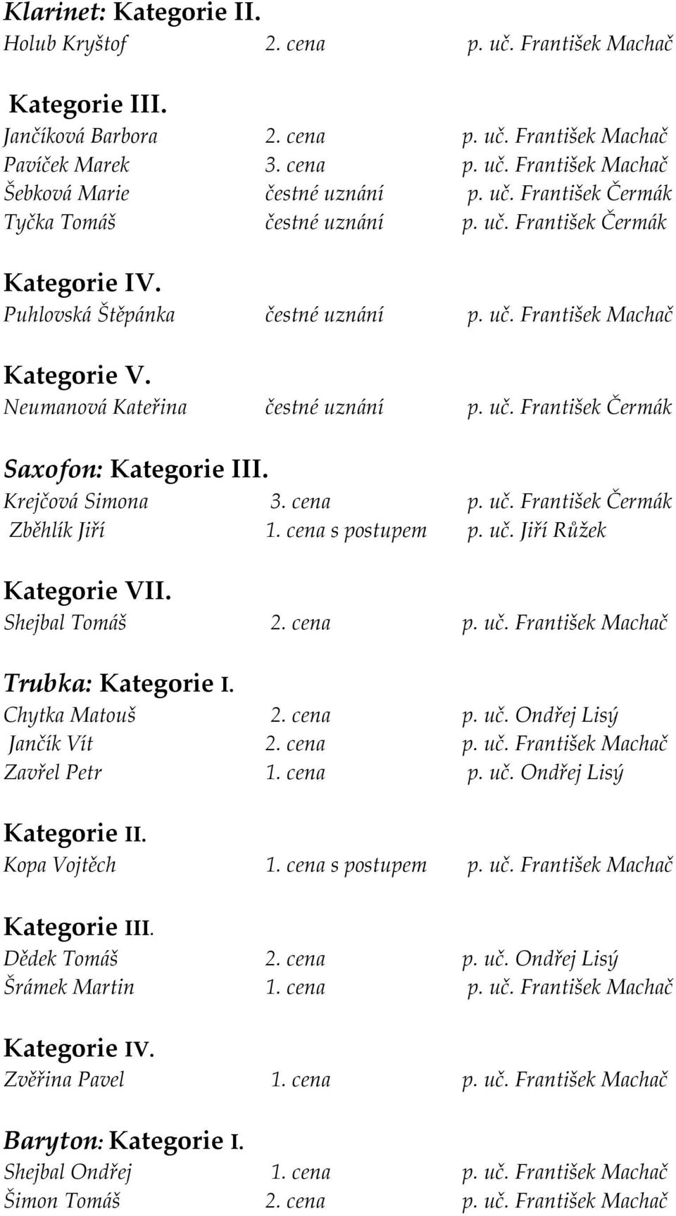 cena s postupem p. uč. Jiří Růžek Kategorie VII. Shejbal Tomáš 2. cena p. uč. František Machač Trubka: Kategorie I. Chytka Matouš 2. cena p. uč. Ondřej Lisý Jančík Vít 2. cena p. uč. František Machač Zavřel Petr 1.