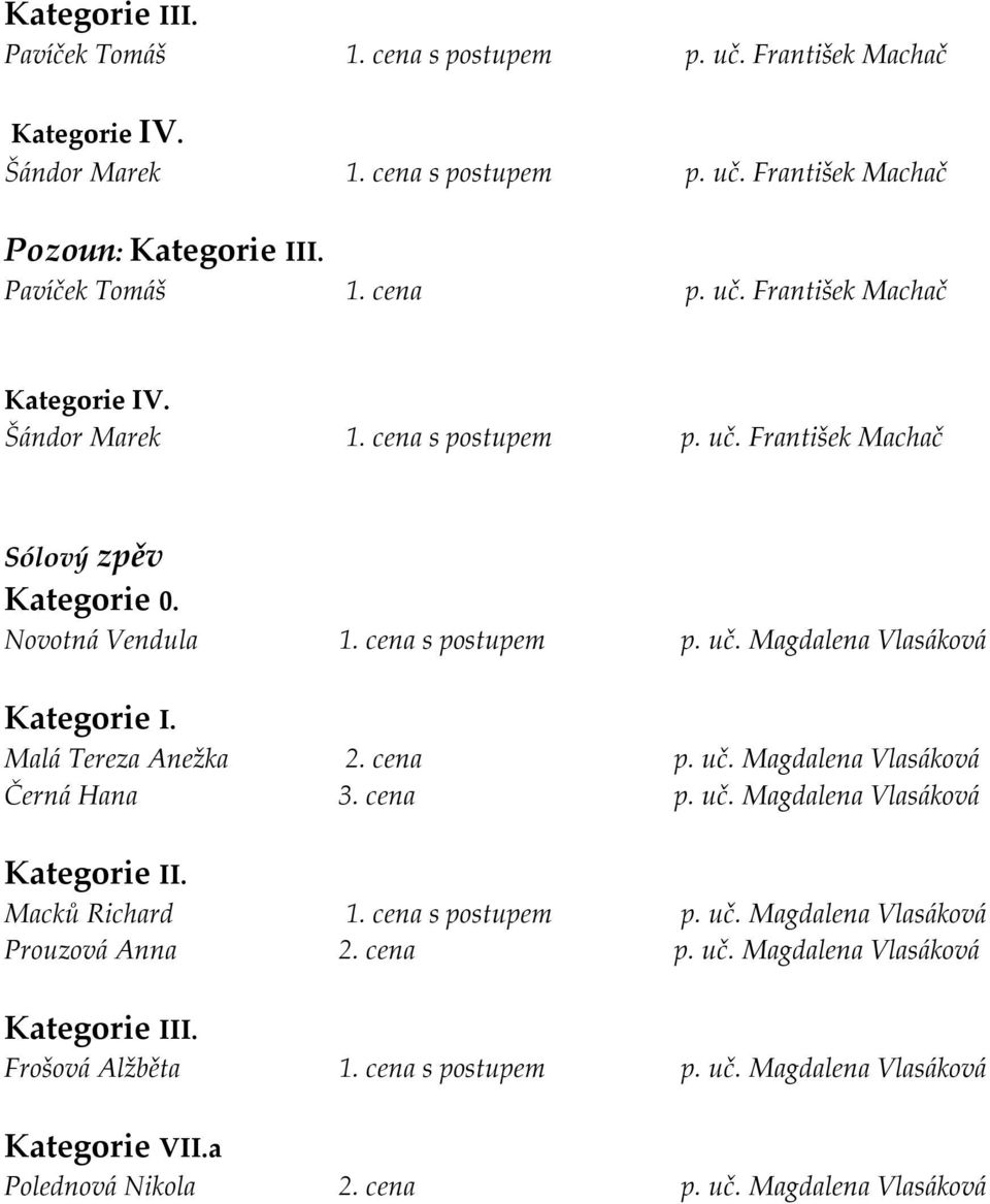 Macků Richard 1. cena s postupem p. uč. Magdalena Vlasáková Prouzová Anna 2. cena p. uč. Magdalena Vlasáková Frošová Alžběta 1. cena s postupem p. uč. Magdalena Vlasáková Kategorie VII.