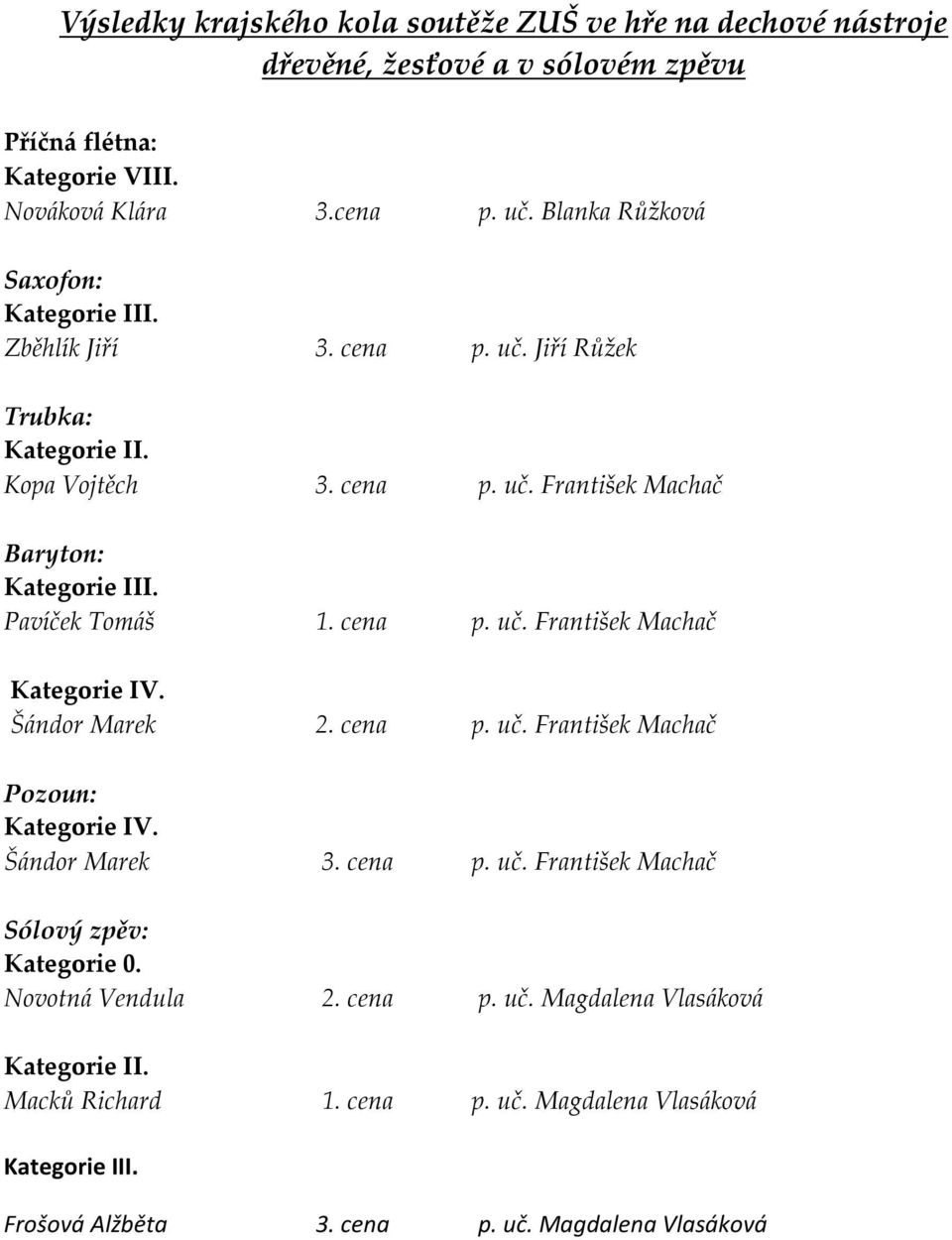 cena p. uč. František Machač Šándor Marek 2. cena p. uč. František Machač Pozoun: Šándor Marek 3. cena p. uč. František Machač Sólový zpěv: Kategorie 0.