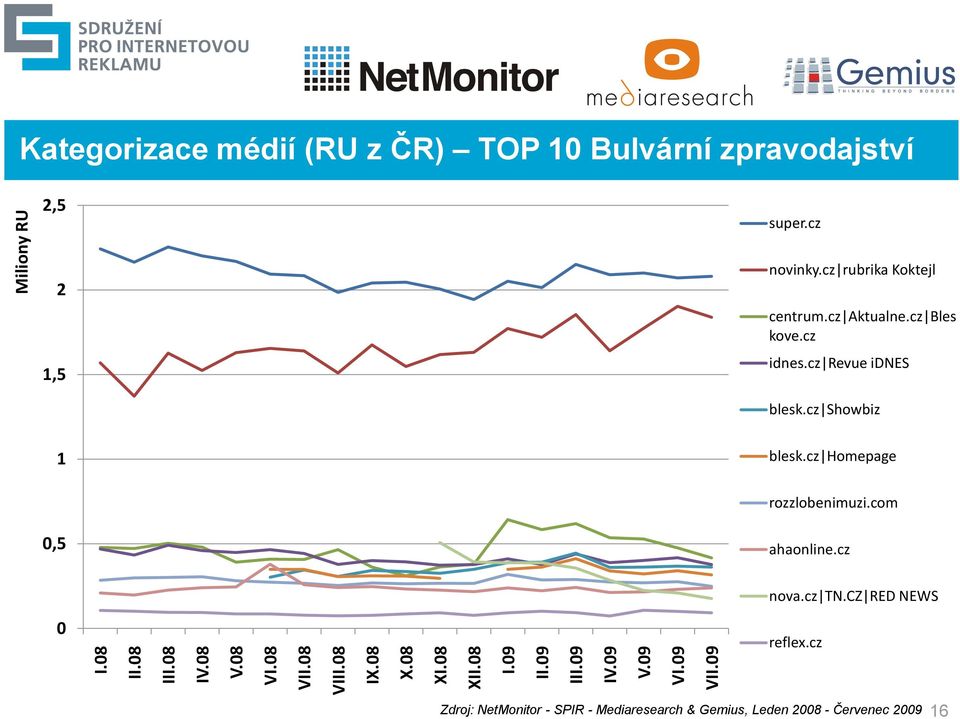 cz rubrika Koktejl centrum.cz Aktualne.cz Bles kove.cz idnes.cz Revue idnes blesk.cz Showbiz 1 blesk.