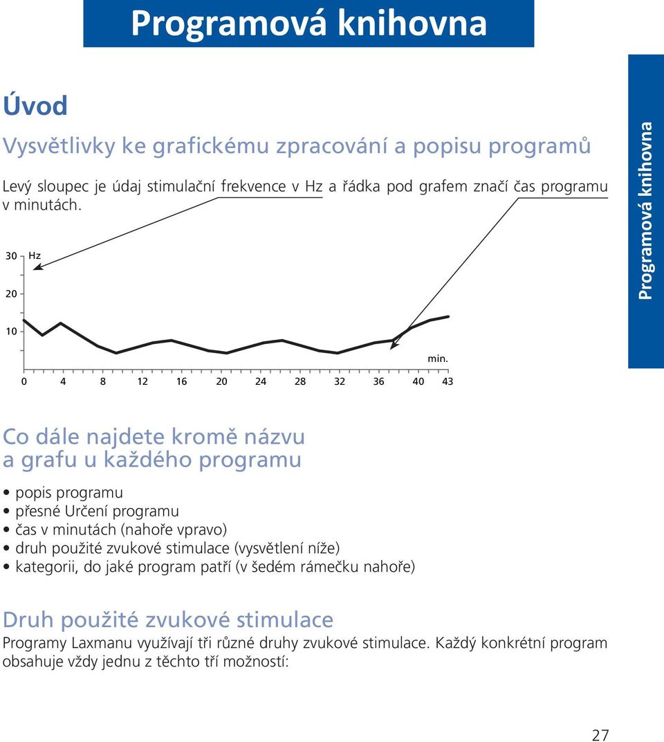 3 Programová knihovna 4 8 1 1 4 8 3 3 4 43 Co dále najdete kromě názvu a grafu u každého programu popis programu přesné Určení programu čas v minutách