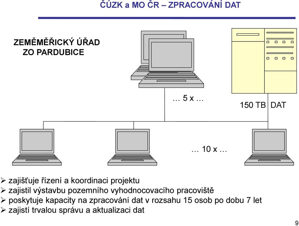 pozemního vyhodnocovacího pracoviště poskytuje kapacity na zpracování