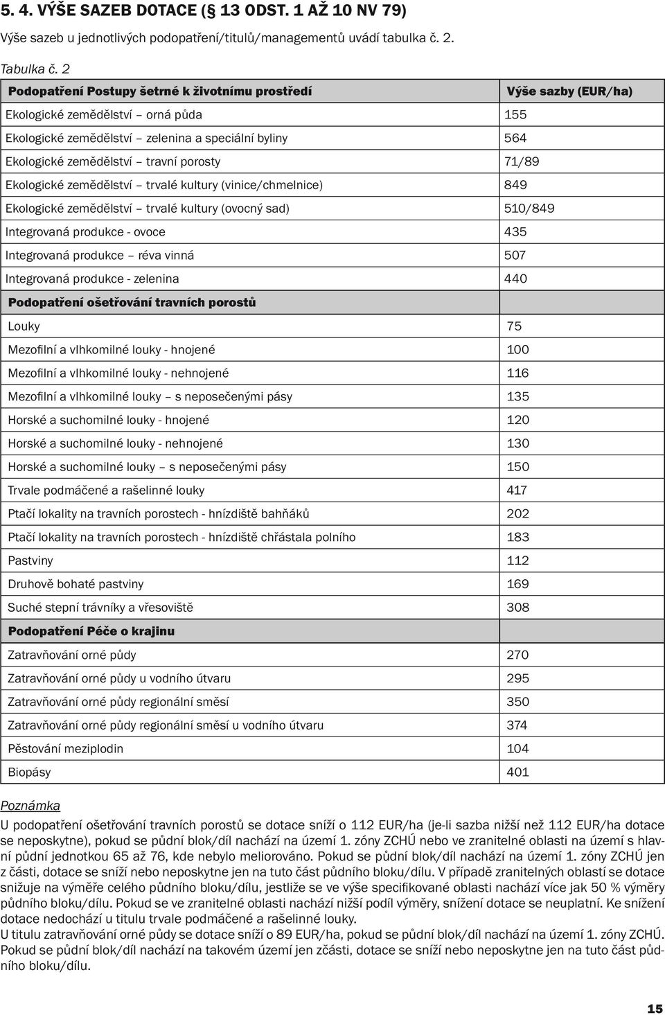 zemědělství trvalé kultury (vinice/chmelnice) 849 Ekologické zemědělství trvalé kultury (ovocný sad) 510/849 Integrovaná produkce - ovoce 435 Integrovaná produkce réva vinná 507 Integrovaná produkce