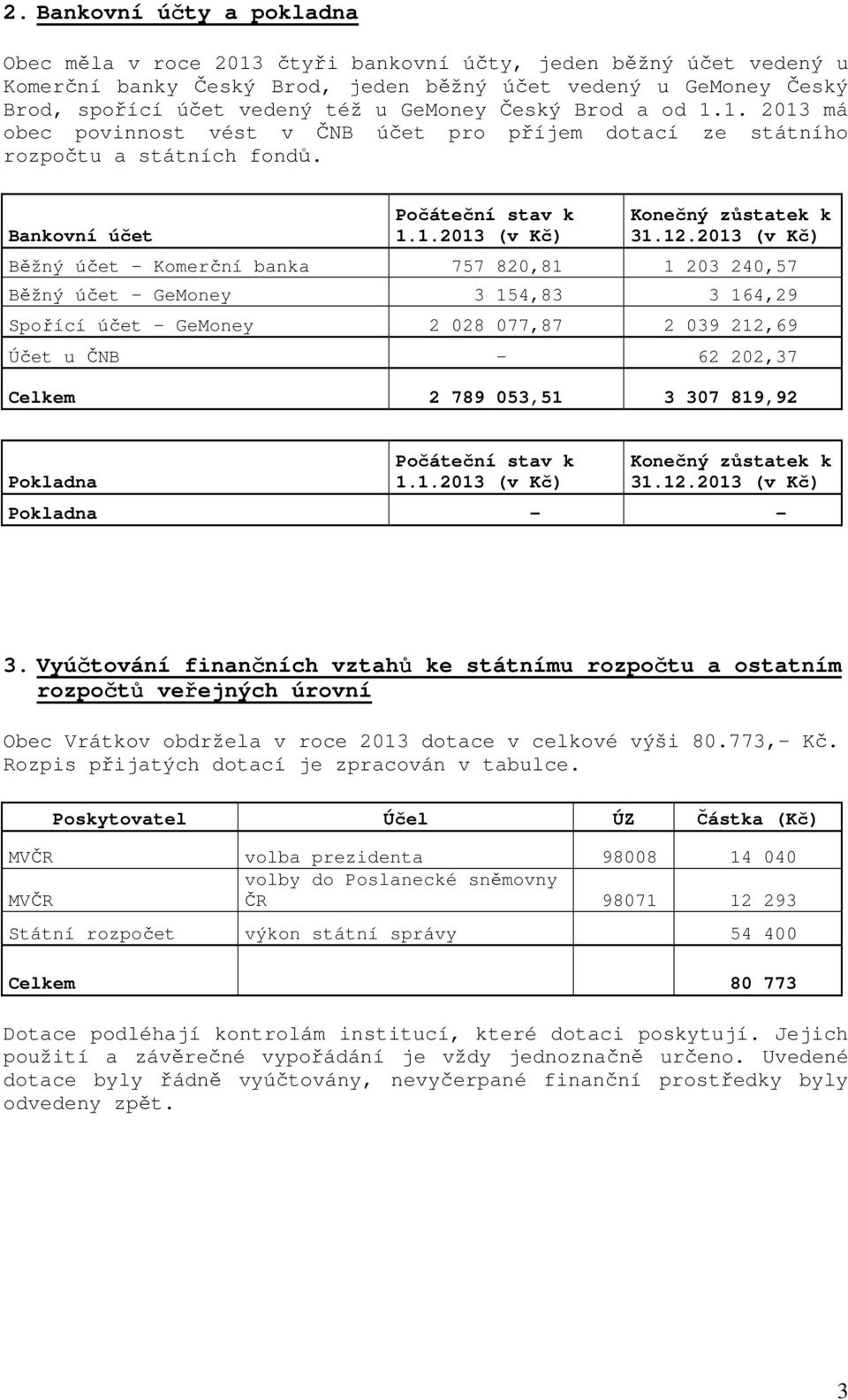 2013 (v Kč) Běžný účet - Komerční banka 757 820,81 1 203 240,57 Běžný účet - GeMoney 3 154,83 3 164,29 Spořící účet - GeMoney 2 028 077,87 2 039 212,69 Účet u ČNB - 62 202,37 Celkem 2 789 053,51 3