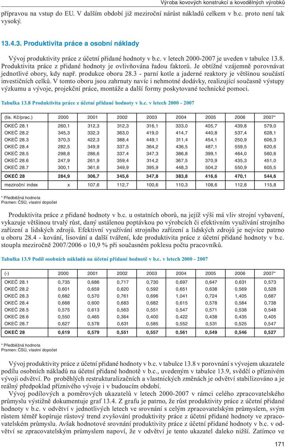 Produktivita práce z přidané hodnoty je ovlivňována řadou faktorů. Je obtížné vzájemně porovnávat jednotlivé obory, kdy např. produkce oboru 28.