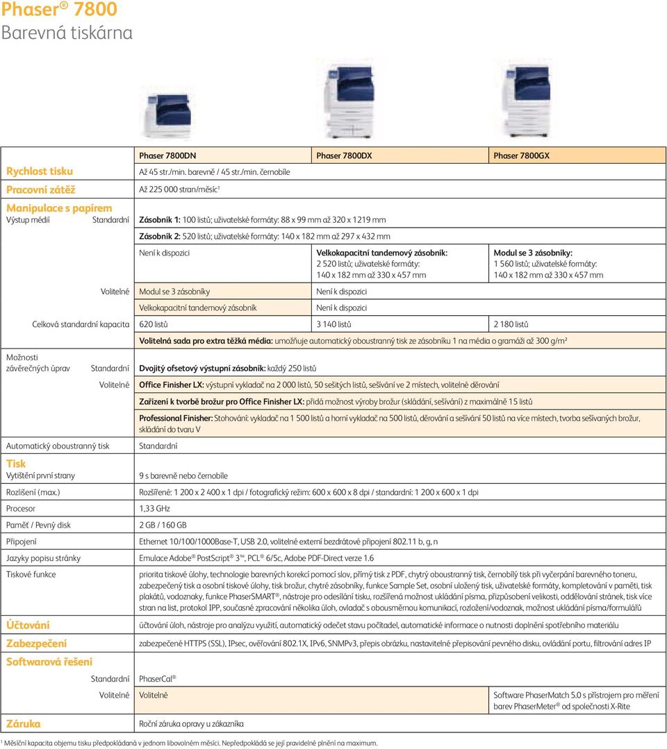 černobíle Pracovní zátěž Až 225 000 stran/měsíc 1 Manipulace s papírem Výstup médií Standardní 100 listů; uživatelské formáty: 88 x 99 mm až 320 x 1219 mm 520 listů; uživatelské formáty: 140 x 182 mm