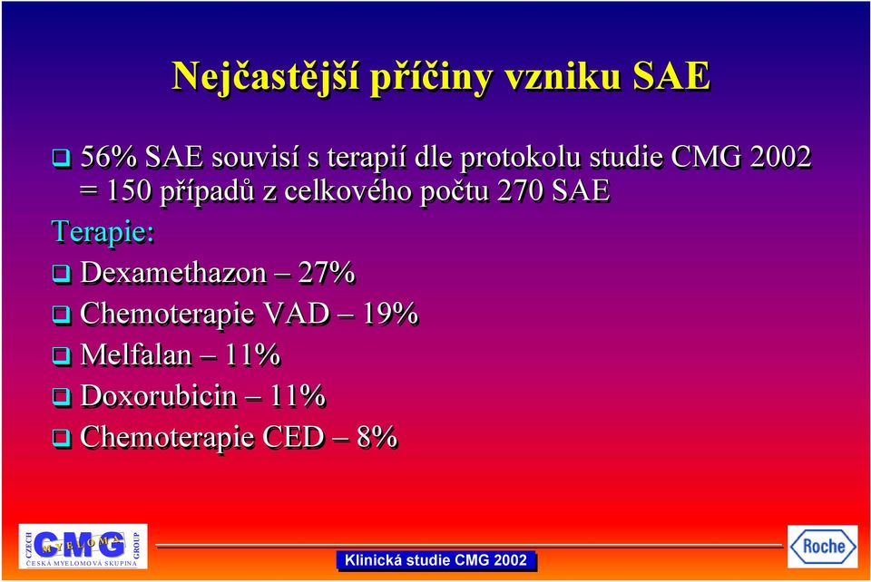 270 SAE Terapie: Dexamethazon 27% Chemoterapie VAD 19%