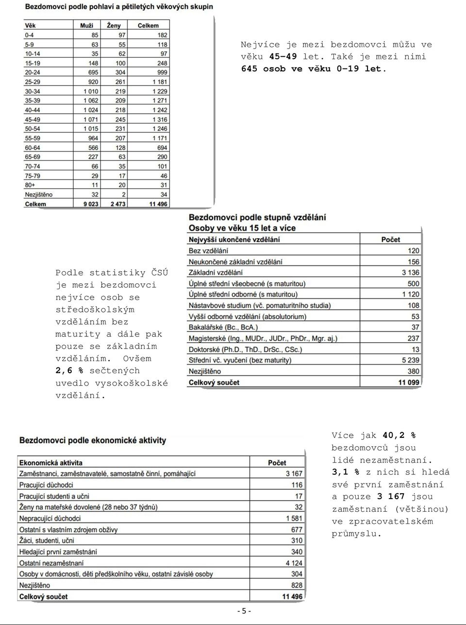 základním vzděláním. Ovšem 2,6 % sečtených uvedlo vysokoškolské vzdělání.