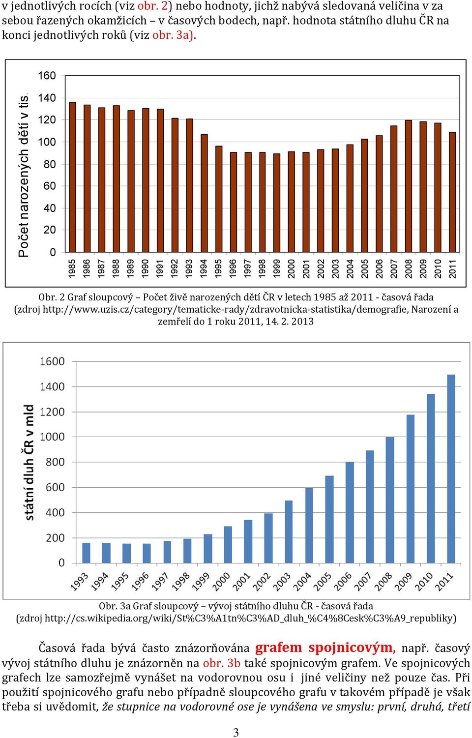 140 120 100 80 60 40 20 0 1985 1986 1987 1988 1989 1990 1991 1992 1993 1994 1995 1996 1997 1998 1999 2000 2001 2002 2003 2004 2005 2006 2007 2008 2009 2010 2011 Obr.