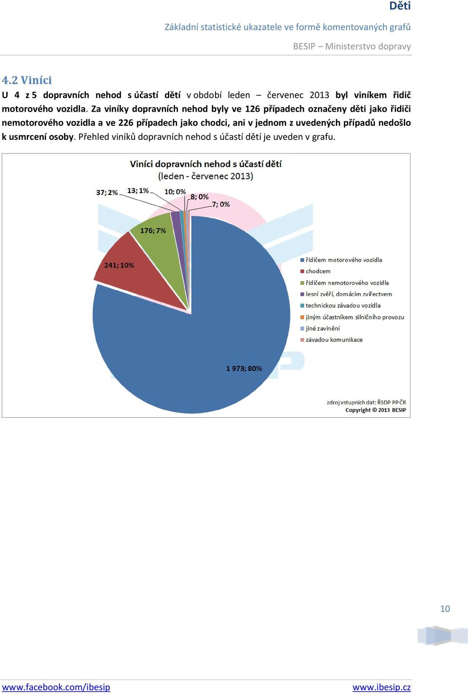 Za viníky dopravních nehod byly ve 126 případech označeny děti jako řidiči nemotorového