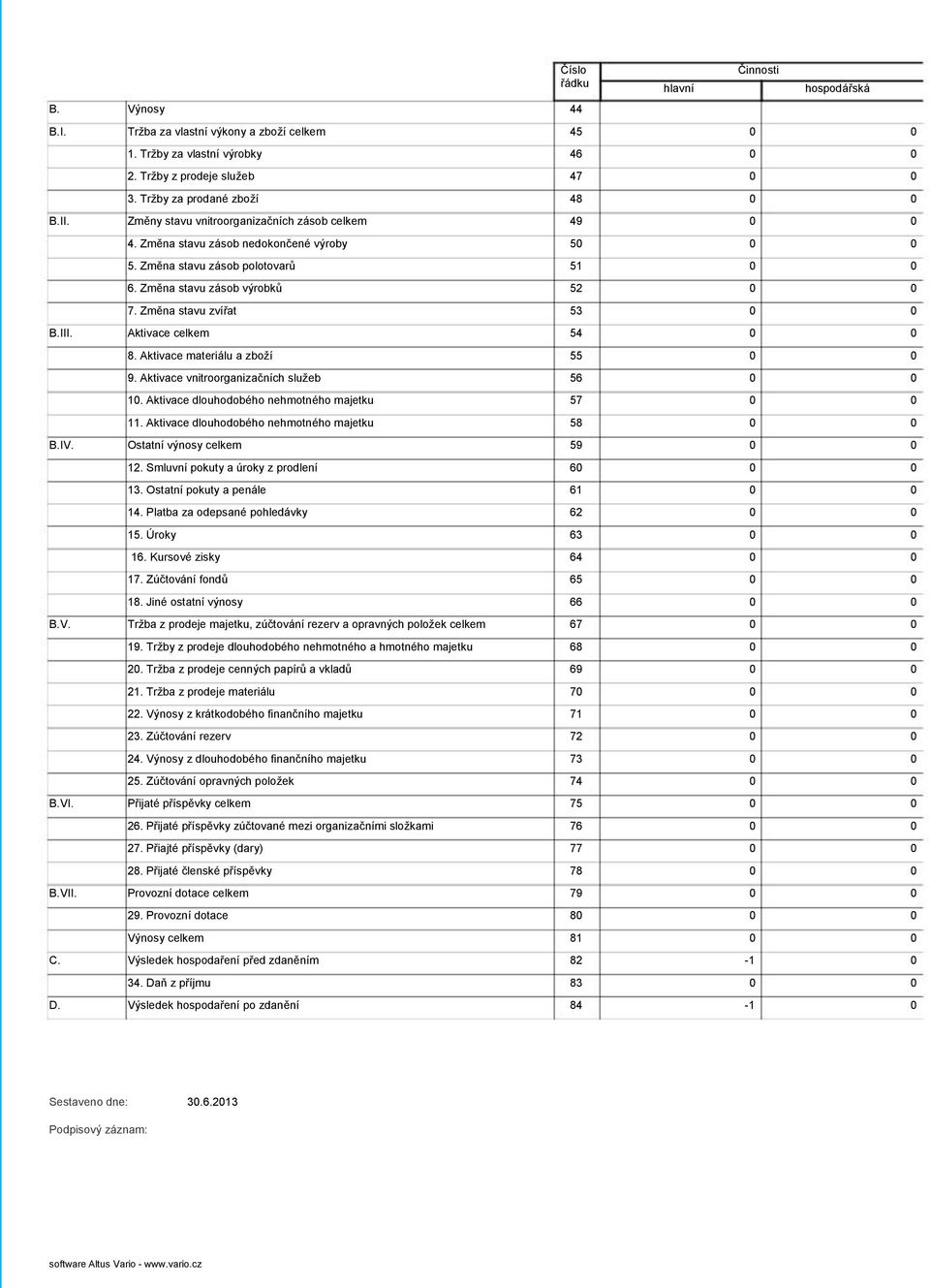 Aktivace celkem 54 8. Aktivace materiálu a zboží 55 9. Aktivace vnitroorganizačních služeb 56 1. Aktivace dlouhodobého nehmotného majetku 57 11. Aktivace dlouhodobého nehmotného majetku 58 B.IV.