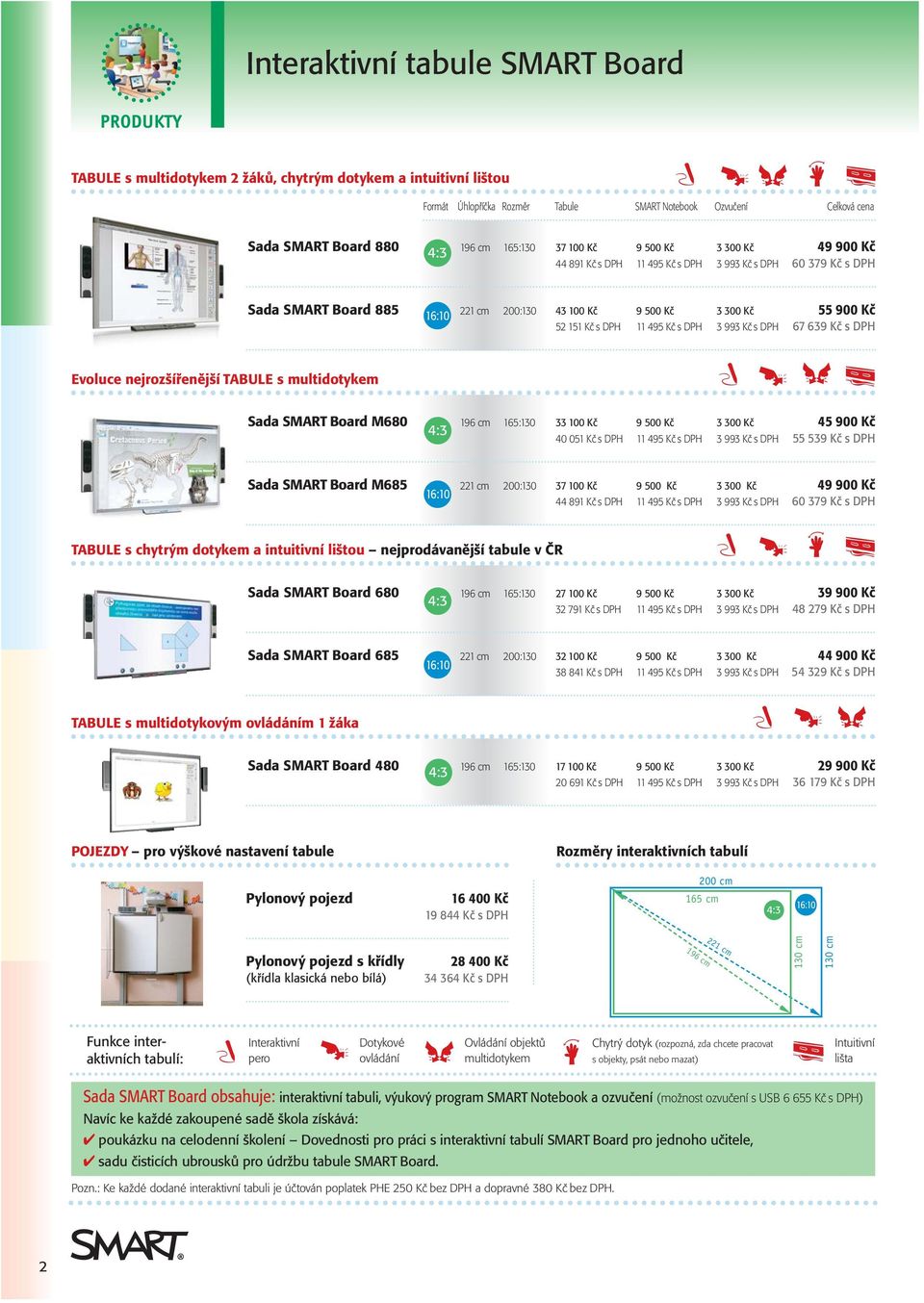 11 495 Kč s DPH 3 993 Kč s DPH 67 639 Kč s DPH Evoluce nejrozšířenější TABULE s multidotykem Sada SMART Board M680 196 cm 165:130 33 100 Kč 9 500 Kč 3 300 Kč 45 900 Kč 40 051 Kč s DPH 11 495 Kč s DPH