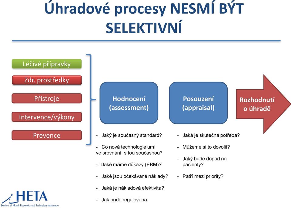 Jaký je současný standard? - Co nová technologie umí ve srovnání s tou současnou? - Jaké máme důkazy (EBM)?