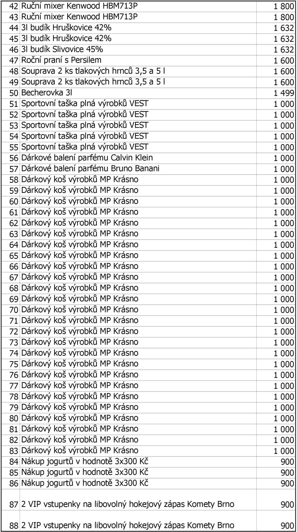 VEST 1 000 53 Sportovní taška plná výrobků VEST 1 000 54 Sportovní taška plná výrobků VEST 1 000 55 Sportovní taška plná výrobků VEST 1 000 56 Dárkové balení parfému Calvin Klein 1 000 57 Dárkové