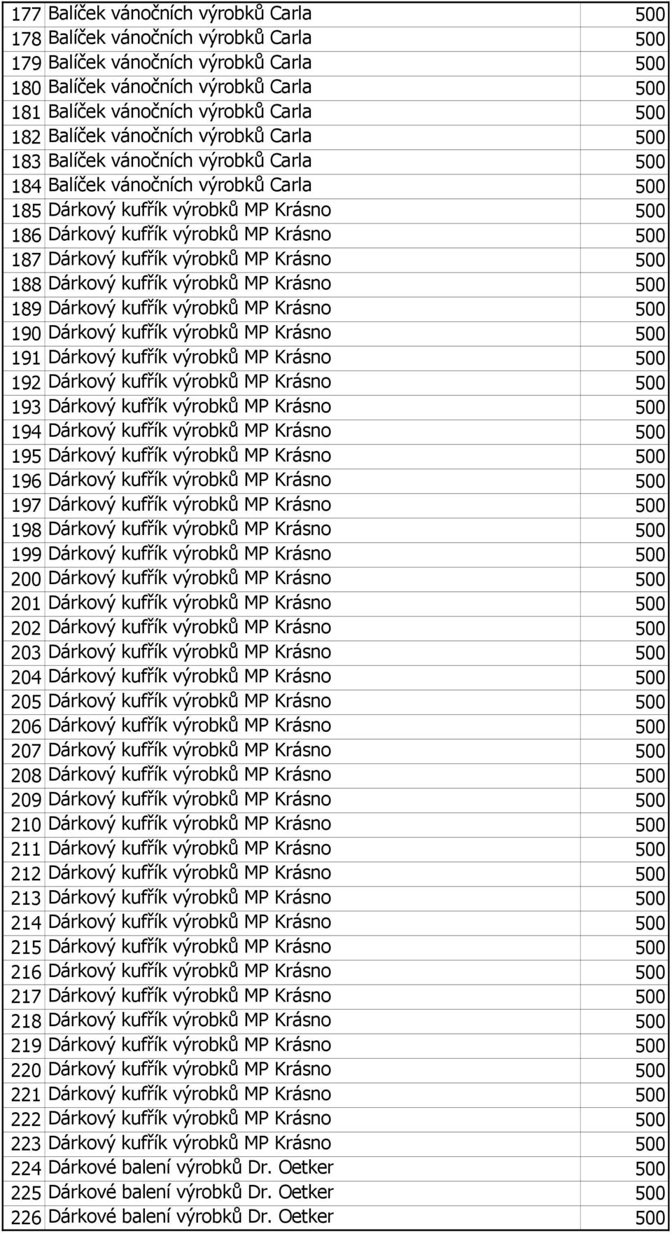 500 187 Dárkový kufřík výrobků MP Krásno 500 188 Dárkový kufřík výrobků MP Krásno 500 189 Dárkový kufřík výrobků MP Krásno 500 190 Dárkový kufřík výrobků MP Krásno 500 191 Dárkový kufřík výrobků MP